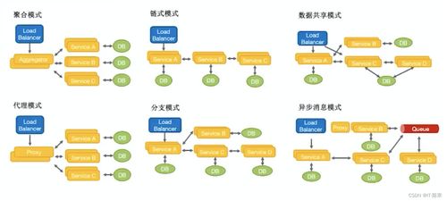 微服務(wù)如何改變軟件開發(fā) 實(shí)戰(zhàn)經(jīng)驗(yàn)與最佳實(shí)踐分享