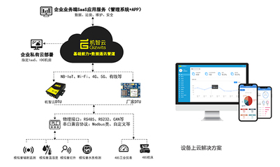 機(jī)智云AIoT開發(fā)平臺(tái)及智能化硬件產(chǎn)品,助力產(chǎn)業(yè)智能化升級(jí)
