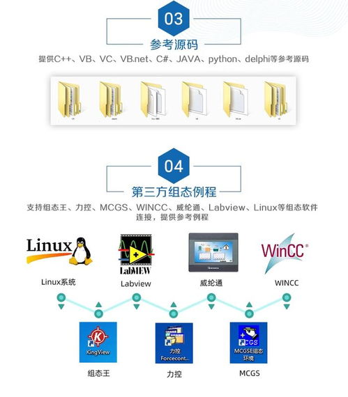 dam 02aia0 工業級模擬量采集模塊