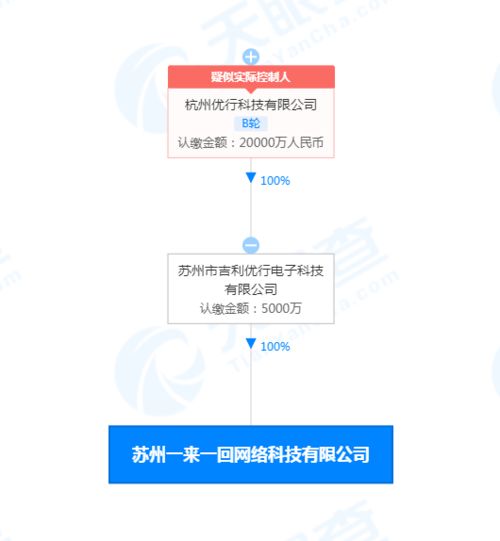 曹操出行成立一來一回公司,注冊資本5000萬