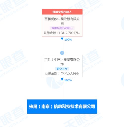 百勝中國在南京成立科技新公司,注冊資本7000萬元