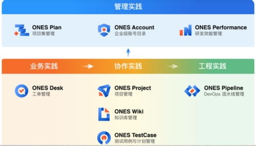 領(lǐng)先國內(nèi)研發(fā)管理賽道,ones完成3億元b輪系列融資