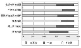 國內linux市場現狀及發展商機分析