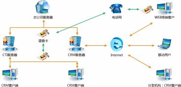鵬為增值產品 中國crm第一品牌 鵬為軟件 讓管理變得更簡單