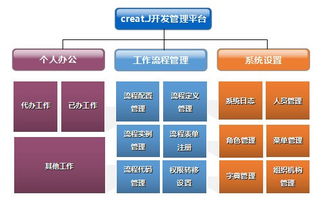 以親身經(jīng)歷解讀敏捷軟件開發(fā) 一 什么是敏捷軟件開發(fā)