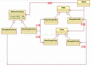 c 編程語言程序開發技術文章 c 編程