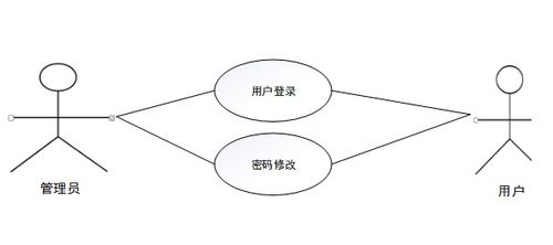 計算機畢設springboot生鮮網上購物系統 基于spring boot的生鮮電商在線購物平臺開發 spring boot框架下的生鮮產品網絡銷售系統設計與實現